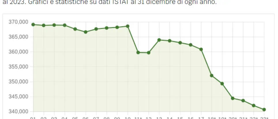 Depuratori sotto sequestro in Calabria: Legambiente denuncia gestione carente e urbanizzazione eccessiva\n