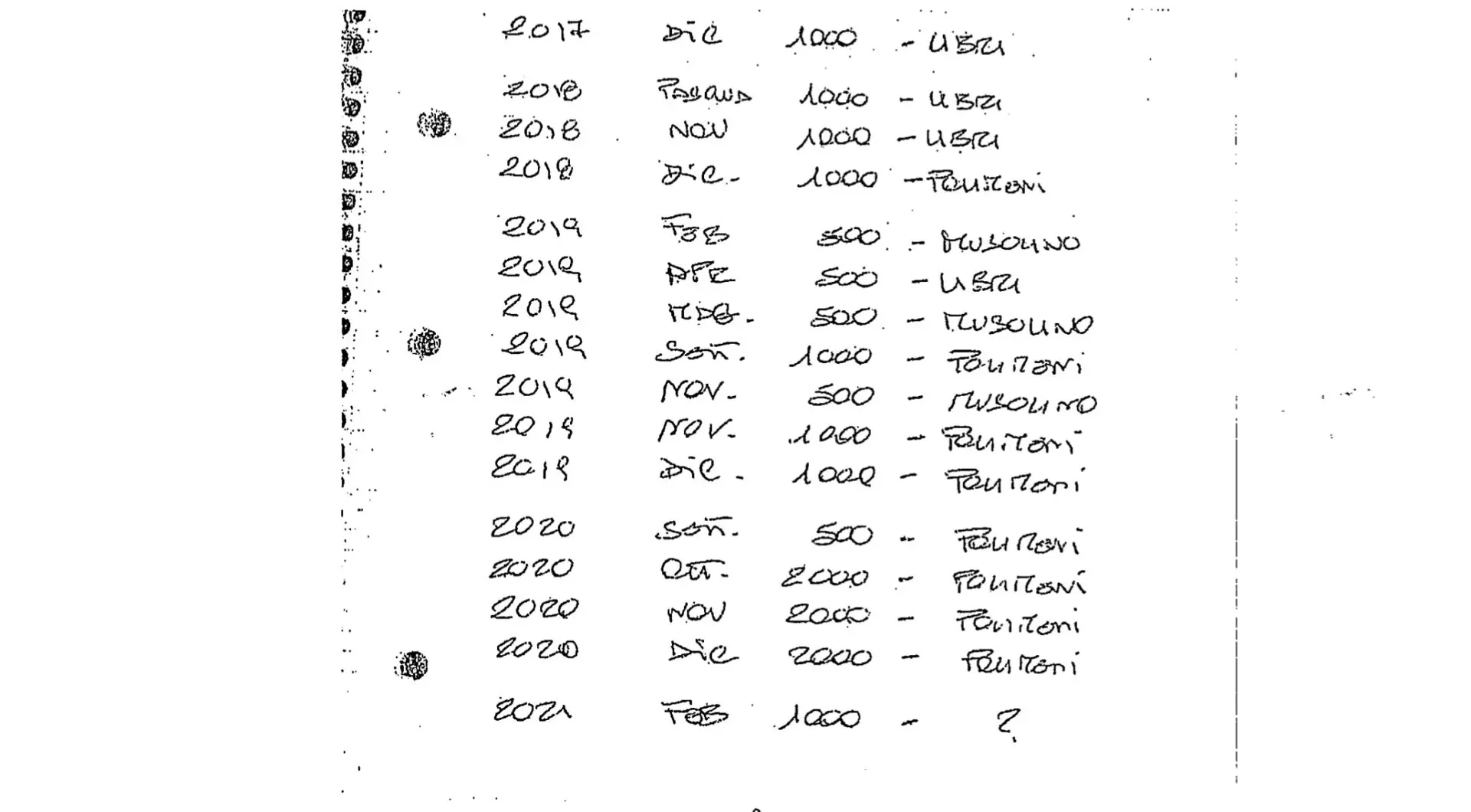 “Atto quarto”, imprenditori coraggiosi mettono alla porta la ‘ndrangheta reggina