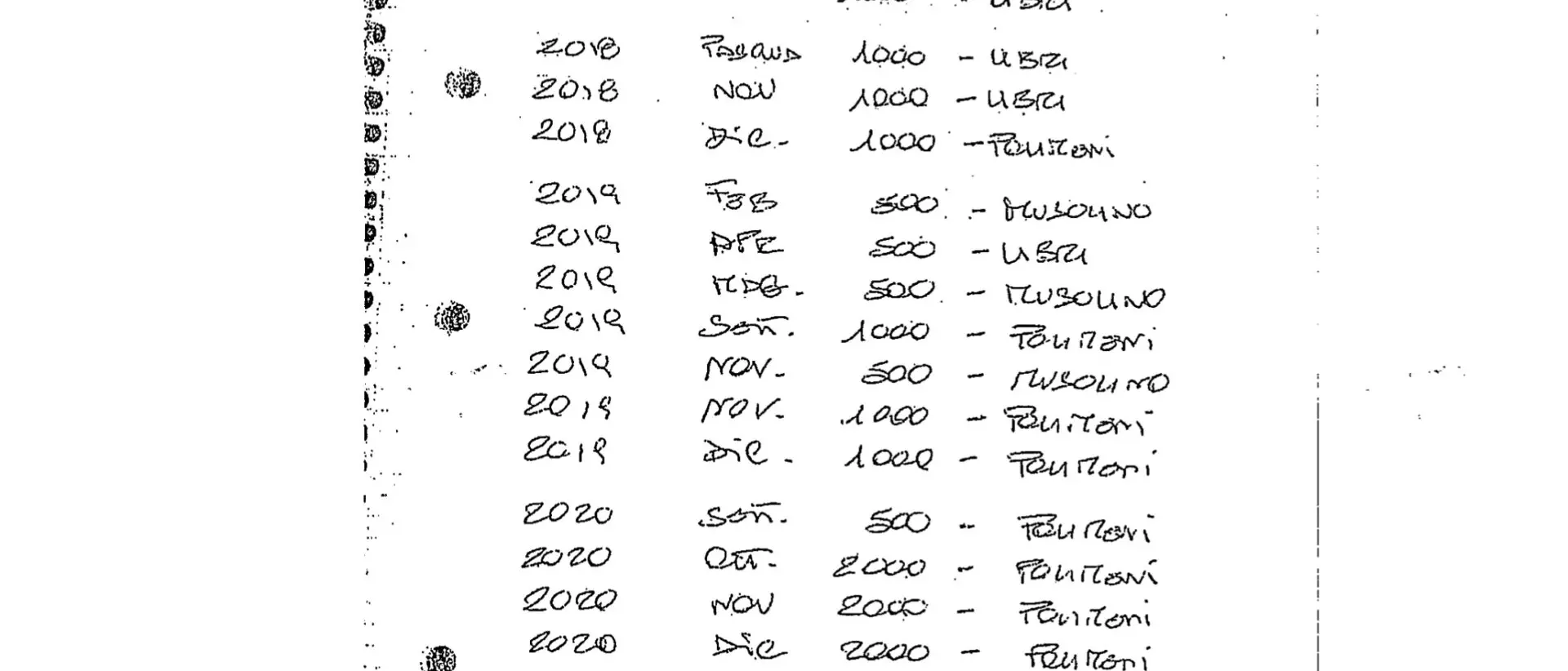 “Atto quarto”, imprenditori coraggiosi mettono alla porta la ‘ndrangheta reggina