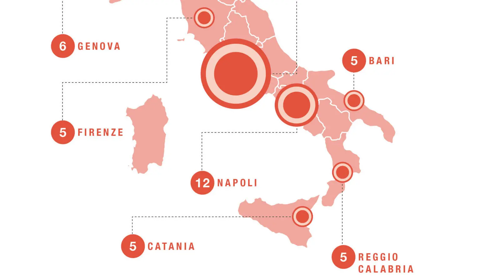 Pendolaria 2025, sospese da 13 anni linee ferroviarie da Gioia a Palmi e Cinquefrondi