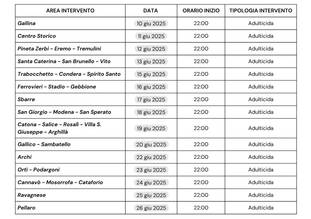 Disinfestazione adulticida a Reggio: il calendario di giugno 2025