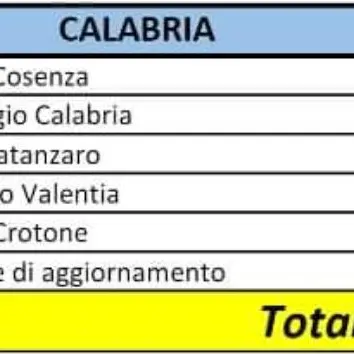 Coronavirus in Calabria, i dati ufficiali della Protezione civile: 33 contagiati in regione