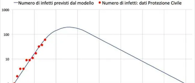 Coronavirus Calabria, l'esperto: «Picco il 22 marzo, ad aprile sarà finita»
