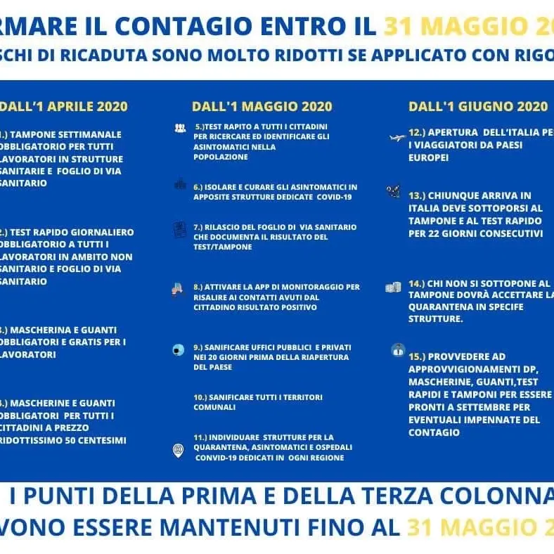 Coronavirus, per il Siclari «Necessari test rapidi per ripartire»