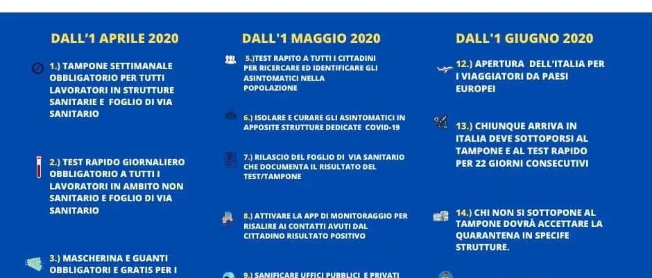 Coronavirus, per il Siclari «Necessari test rapidi per ripartire»