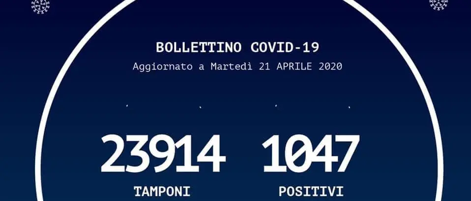 Coronavirus a Reggio Calabria, nessun nuovo caso positivo. Il bollettino della Regione