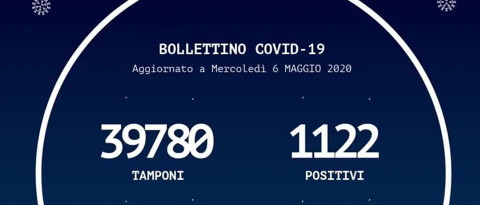 Coronavirus a Reggio Calabria, due nuovi casi positivi. Il bollettino della Regione