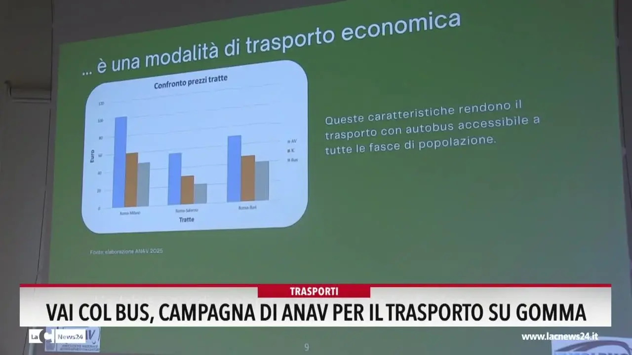 Vai col bus, Campagna di Anav per il trasporto su gomma