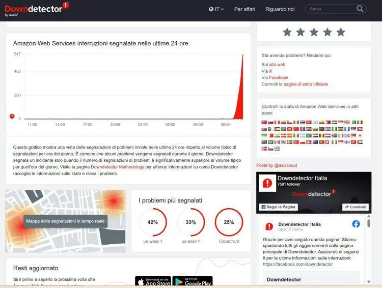 Amazon in down, inaccessibili anche Canva e Candy Crush