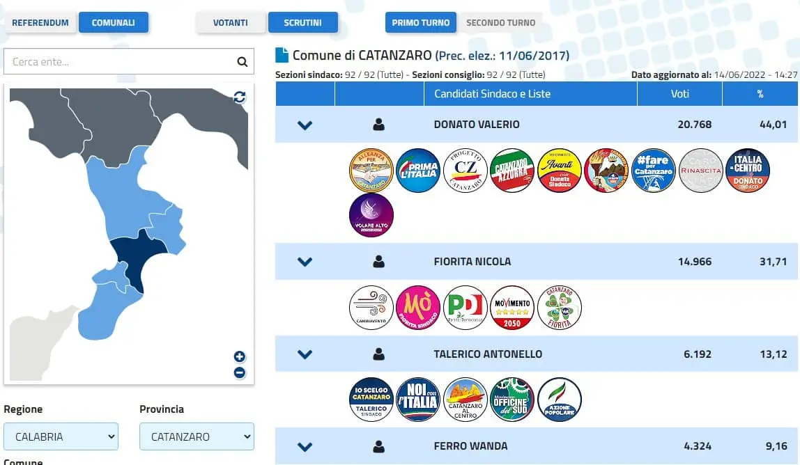 Elezioni: le preferenze definitive per i candidati a sindaco
