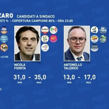 Exit poll, Opinio 'rileva' ballottaggio Donato-Fiorita