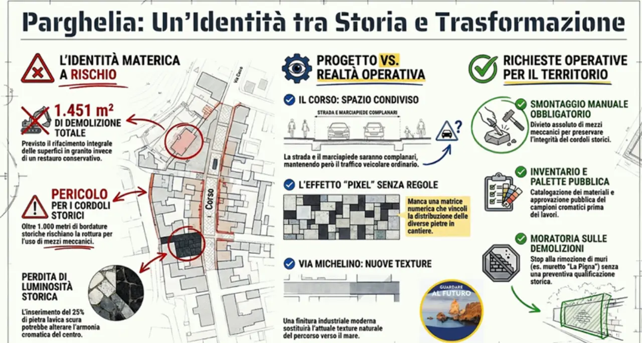 Parghelia, l’opposizione mobilita la cittadinanza sul progetto Cis Calabria: «Mostreremo cosa stiamo perdendo»\n