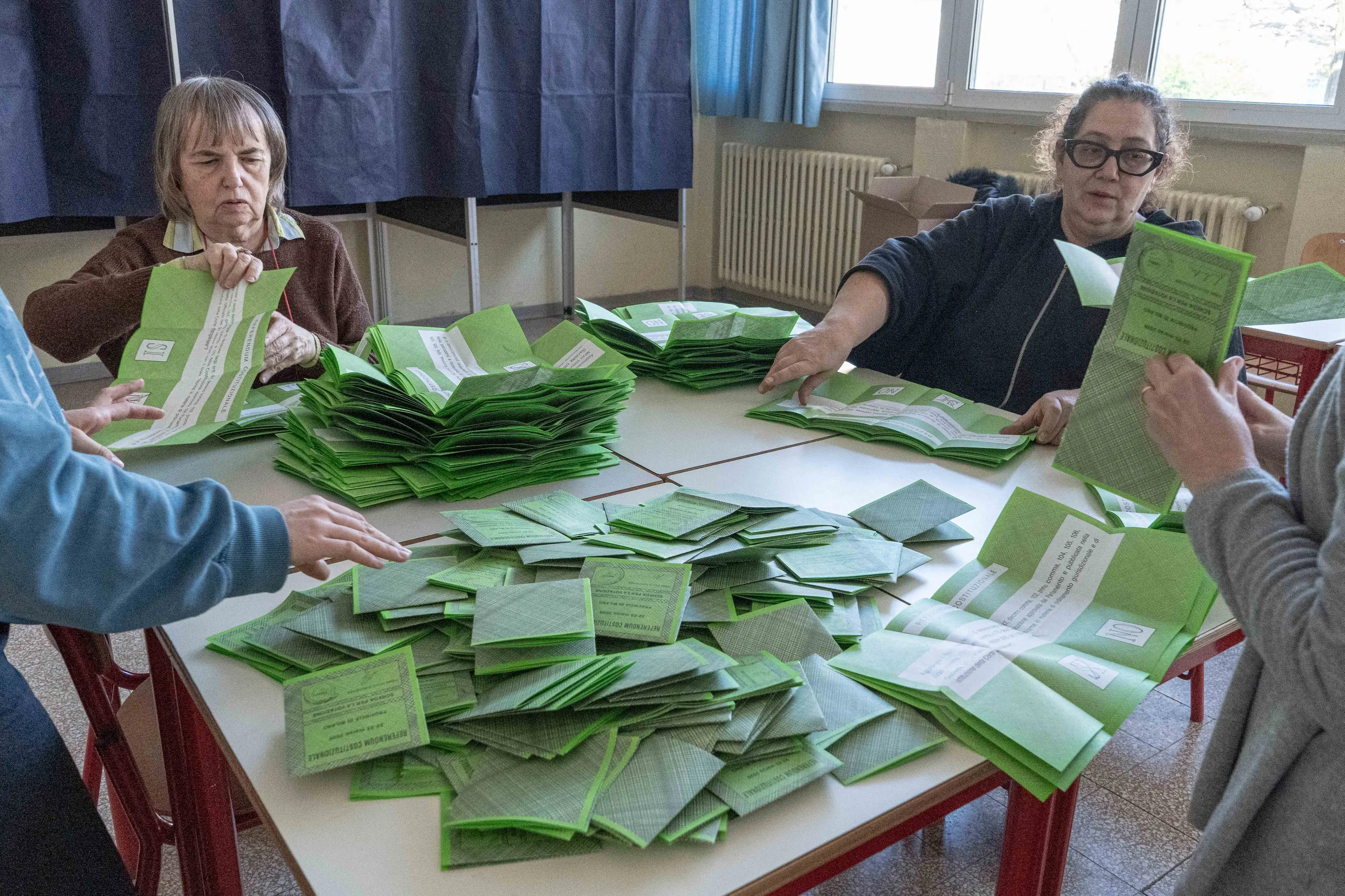 Referendum, finito lo spoglio nel Vibonese:\u00A0vince il No che raccoglie 32.290 voti (57%). Per il Sì si sono espressi\u00A024.373 elettori (43%)\n