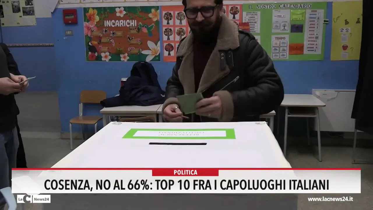 Cosenza, no al 66%: top 10 fra i capoluoghi italiani