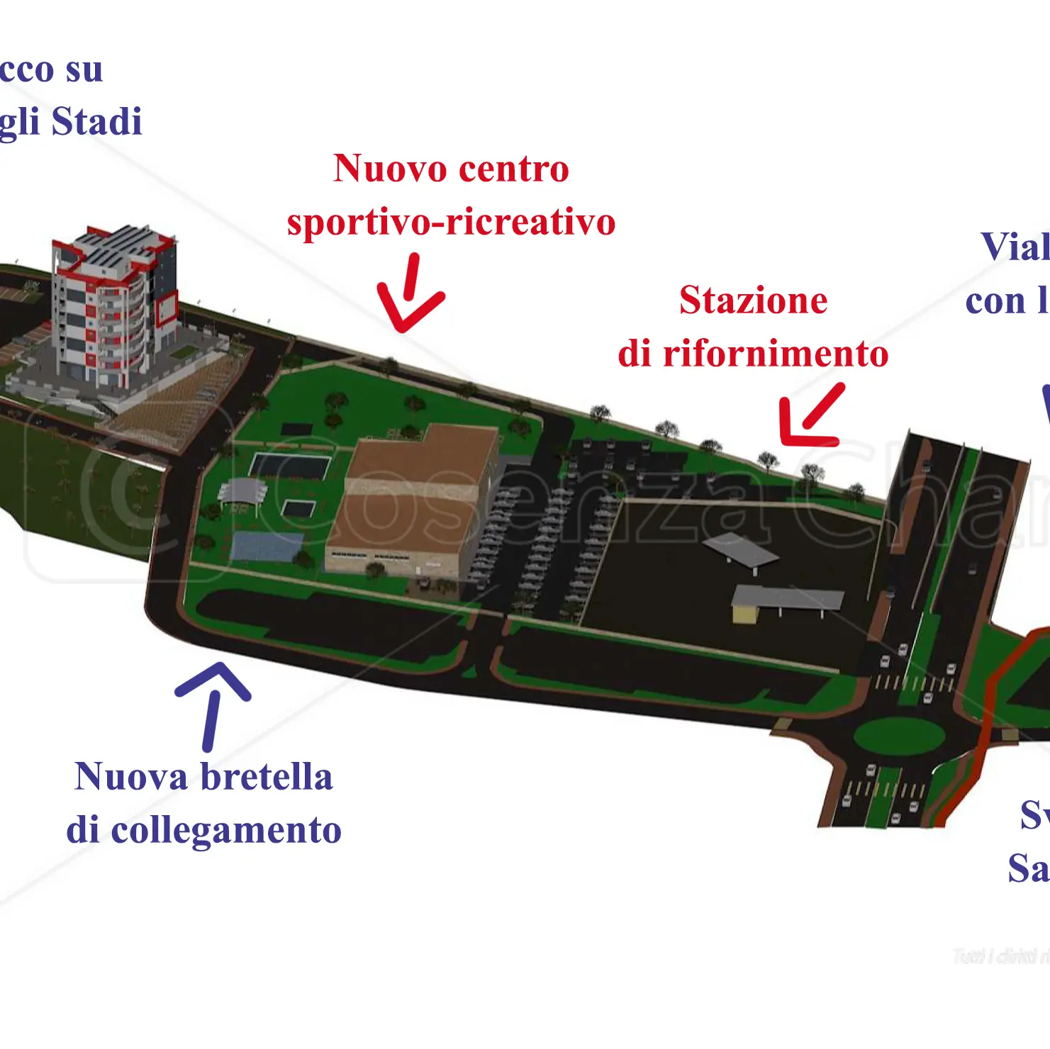 Cosenza, nuova bretella tra viale Magna Grecia e via degli Stadi. In mezzo un mega polo sportivo coperto