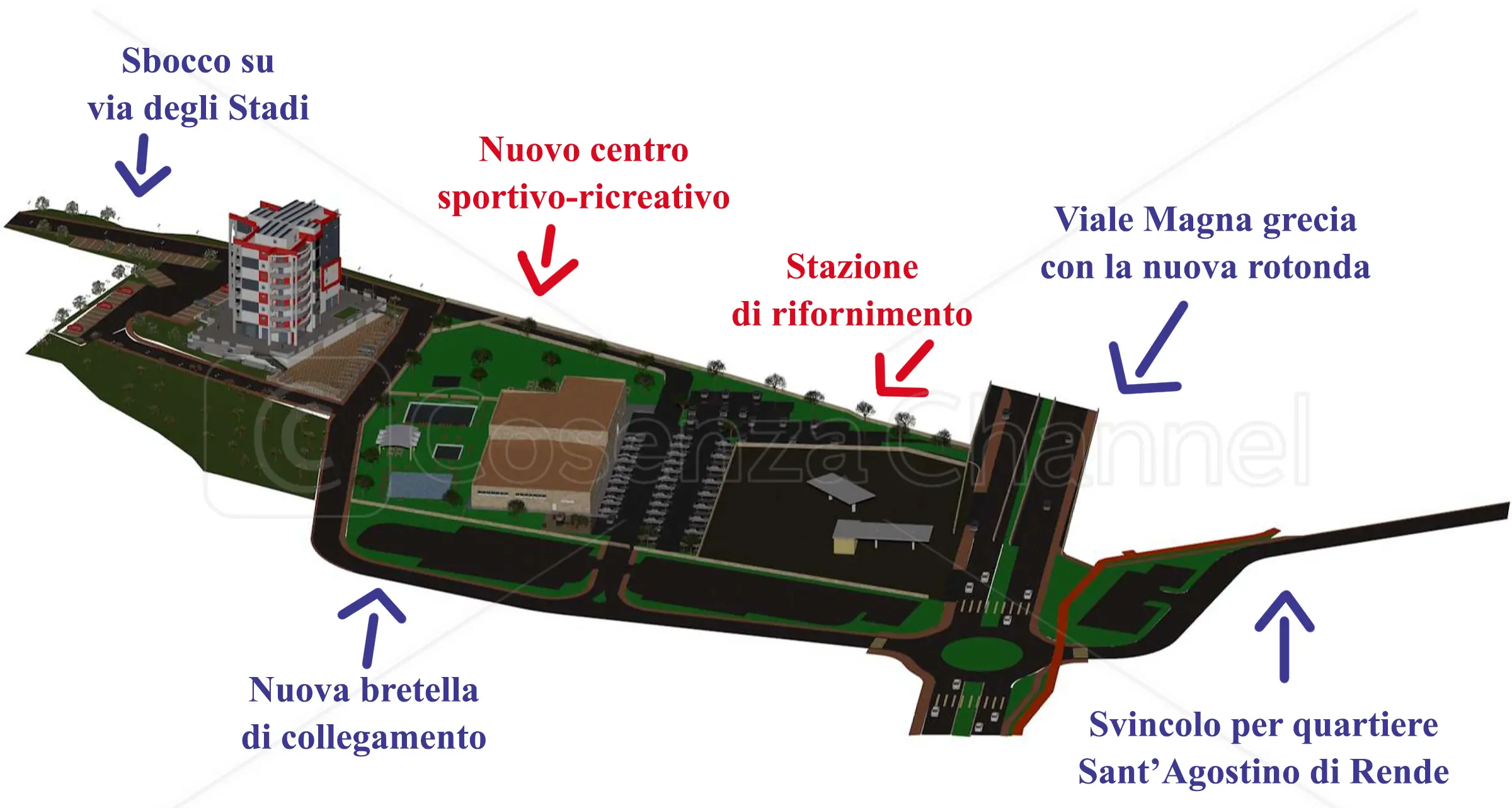 Cosenza, nuova bretella tra viale Magna Grecia e via degli Stadi. In mezzo un mega polo sportivo coperto