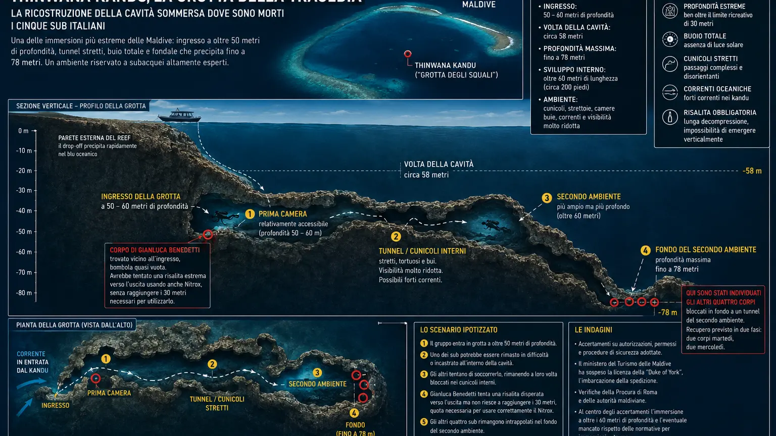 Una ricostruzione dell\\'Ai delle grotte Thinwana Kandu, nell\\u2019atollo di Vaavu alle Maldive, dove sono rimasti intrappolati i cinque sub italiani