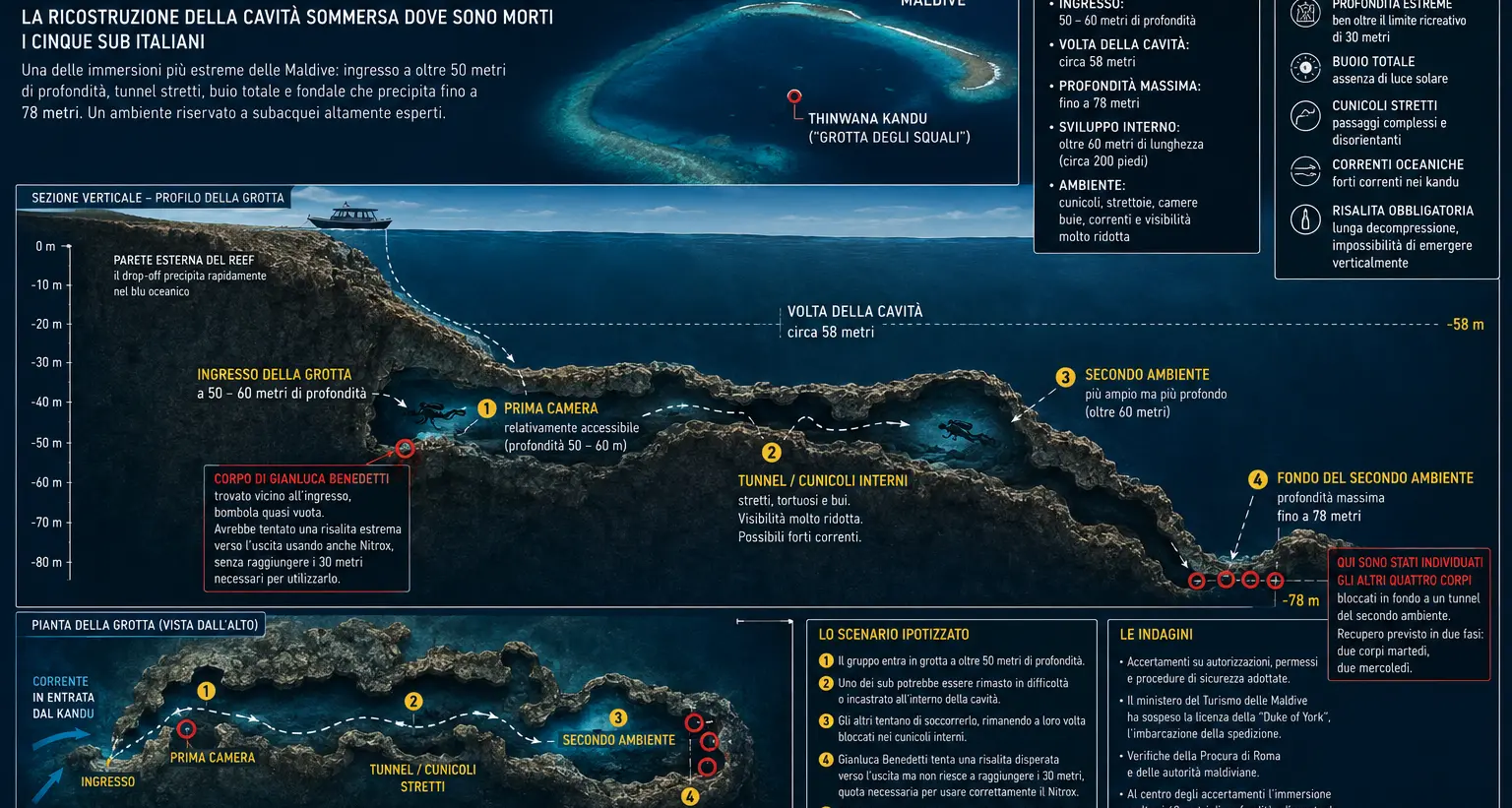 Maldive, individuati i corpi degli altri quattro sub. Tra domani e dopodomani il recupero dei corpi