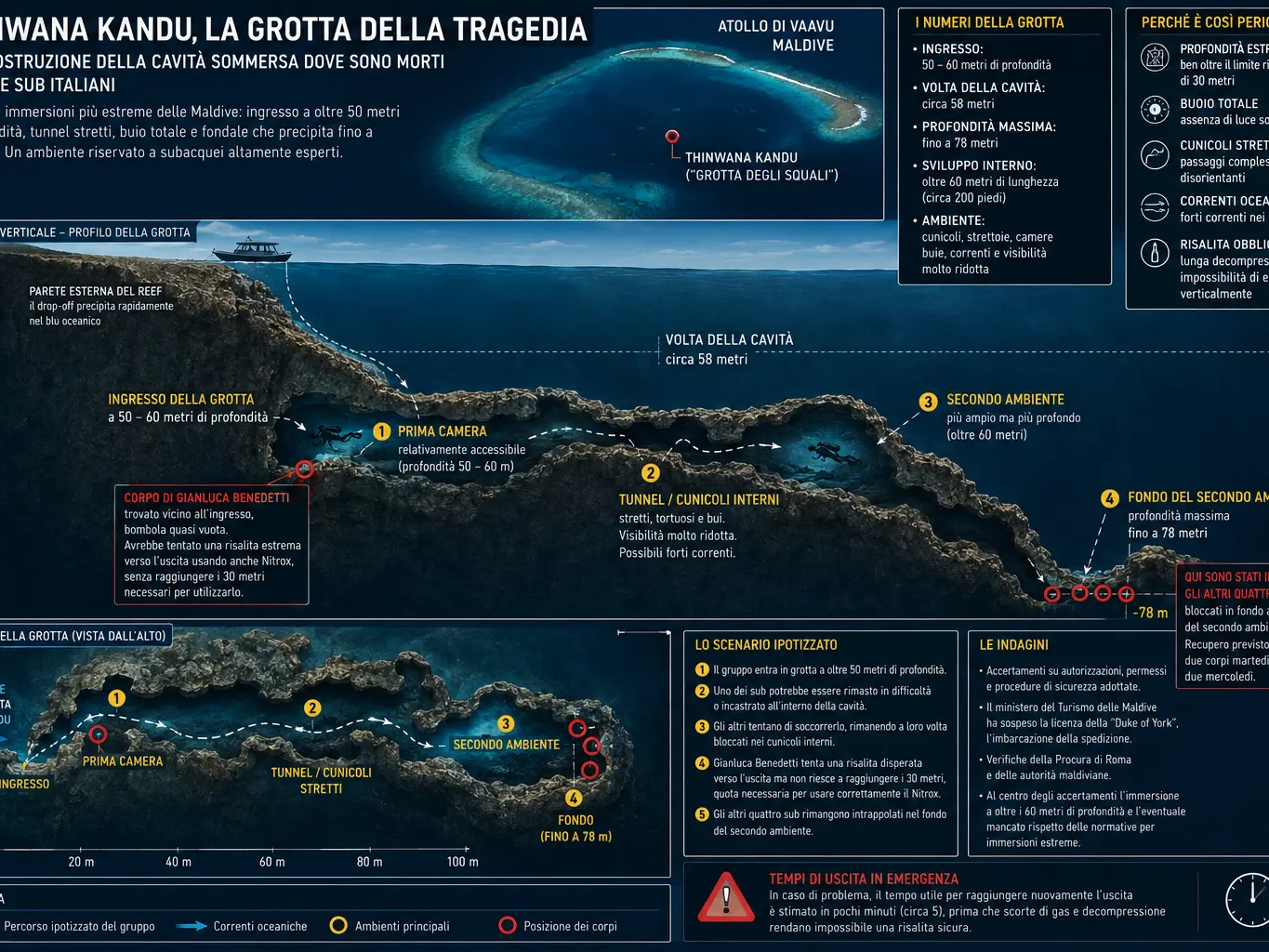 Maldive, individuati i corpi degli altri quattro sub. Tra domani e dopodomani il recupero dei corpi