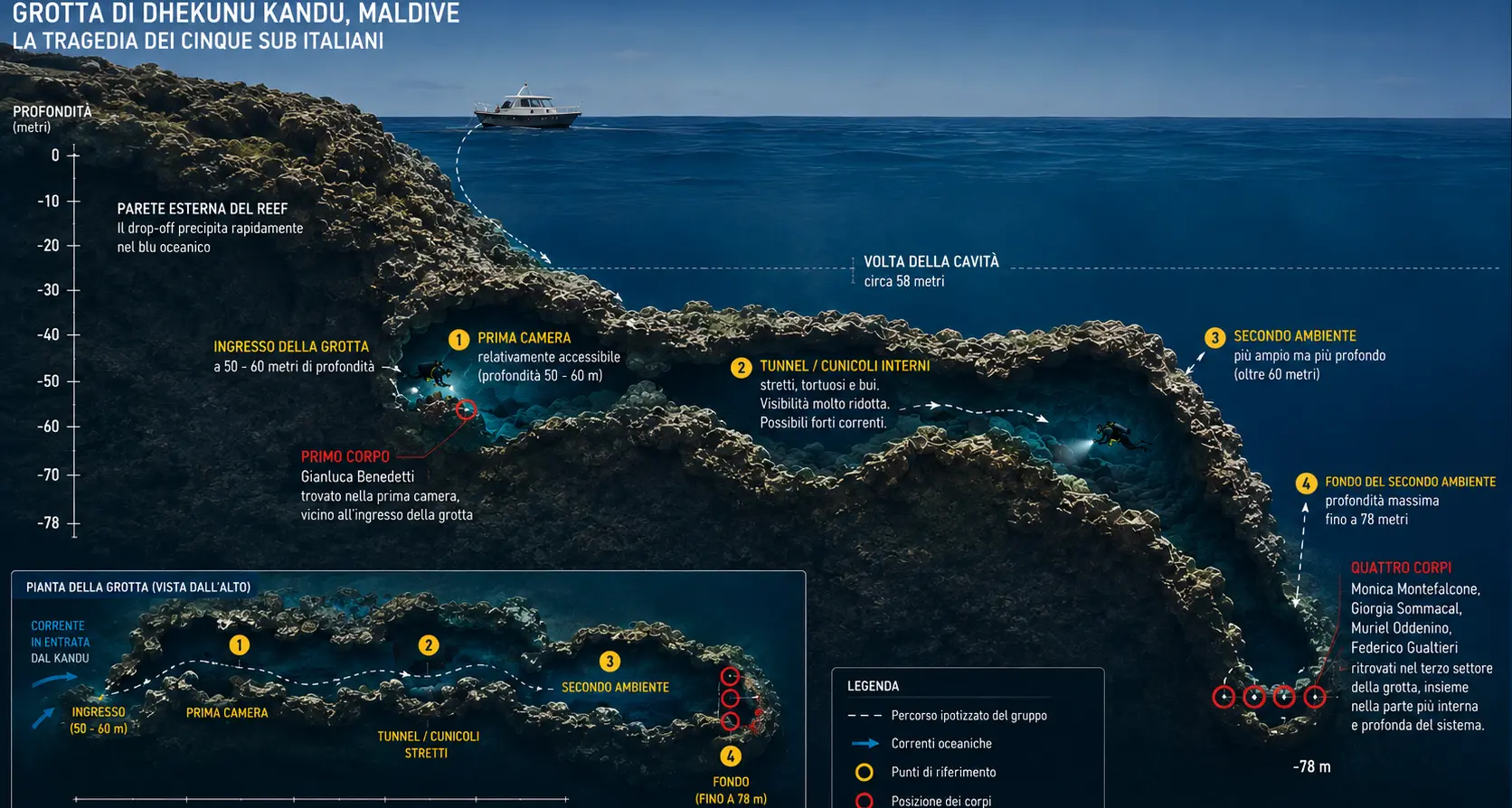 Maldive, recuperati due dei quattro corpi nella grotta di Dhekunu Kandu: “Operazione estremamente complessa”\n