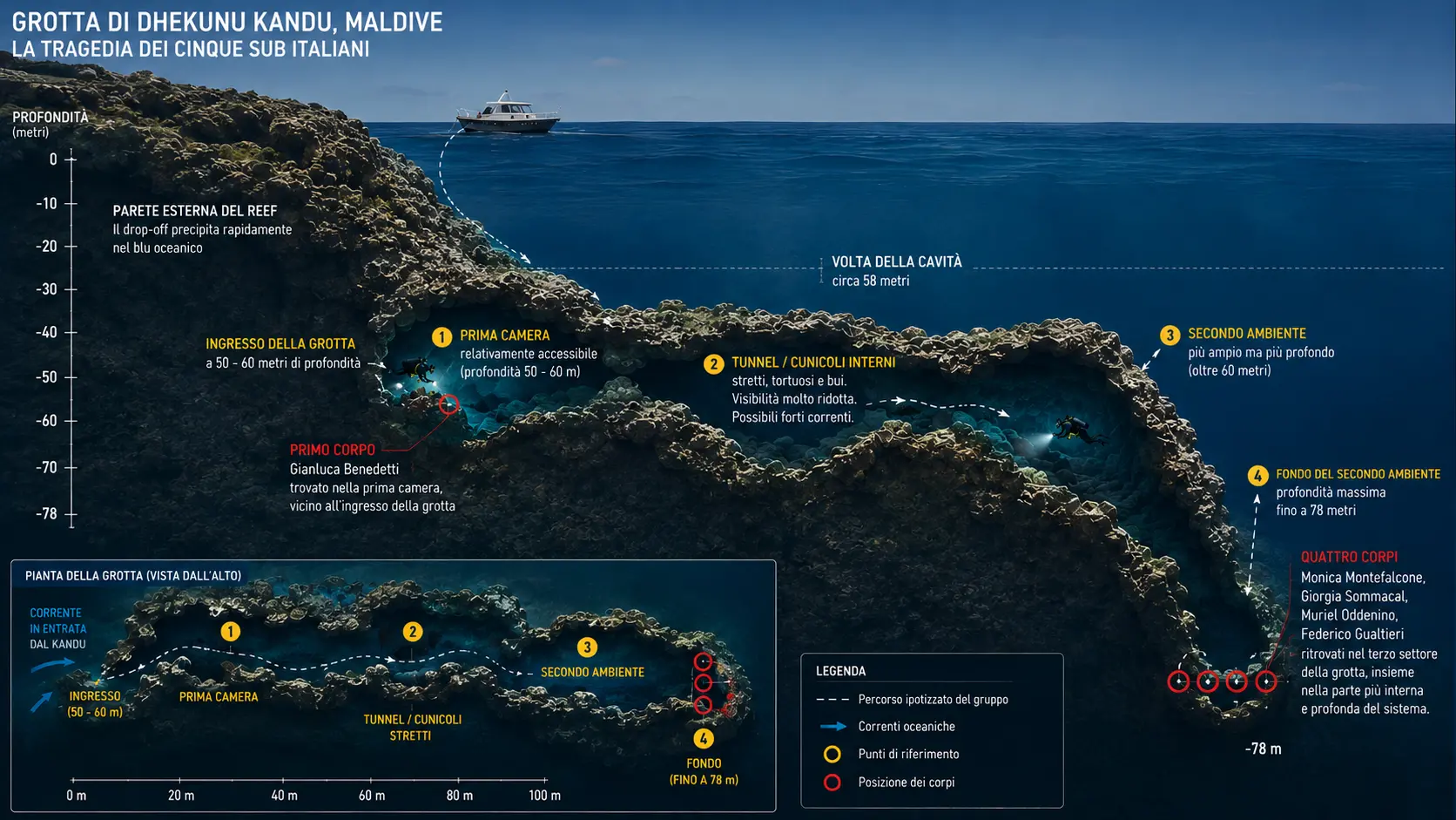 Maldive, recuperati due dei quattro corpi nella grotta di Dhekunu Kandu: “Operazione estremamente complessa”\n