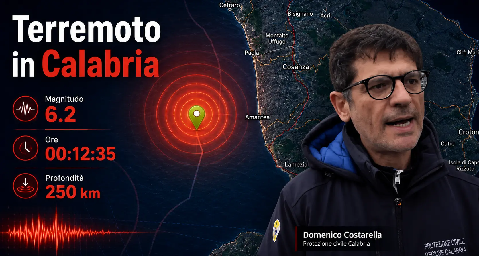 <p>Terremoto in Calabria, Costarella (Prociv): «Tanta paura, gente in strada ma niente danni. Profondità decisiva»</p>