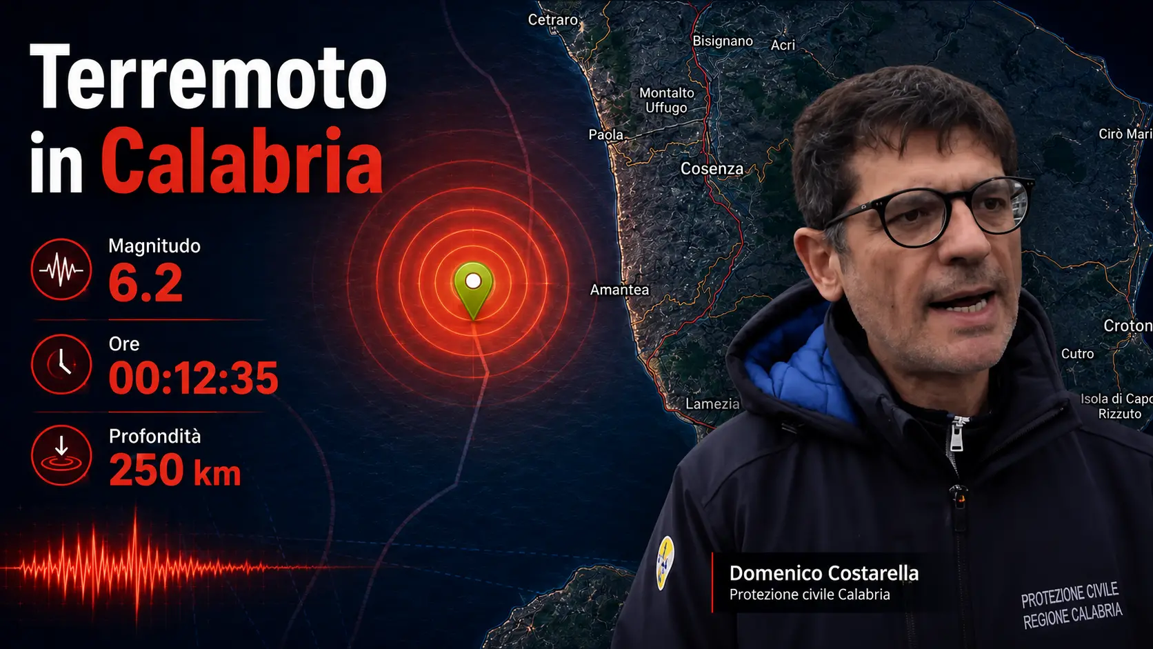 Terremoto in Calabria, Costarella (Prociv):\u00A0«Tanta paura, gente in strada ma niente danni. Profondità decisiva»\n