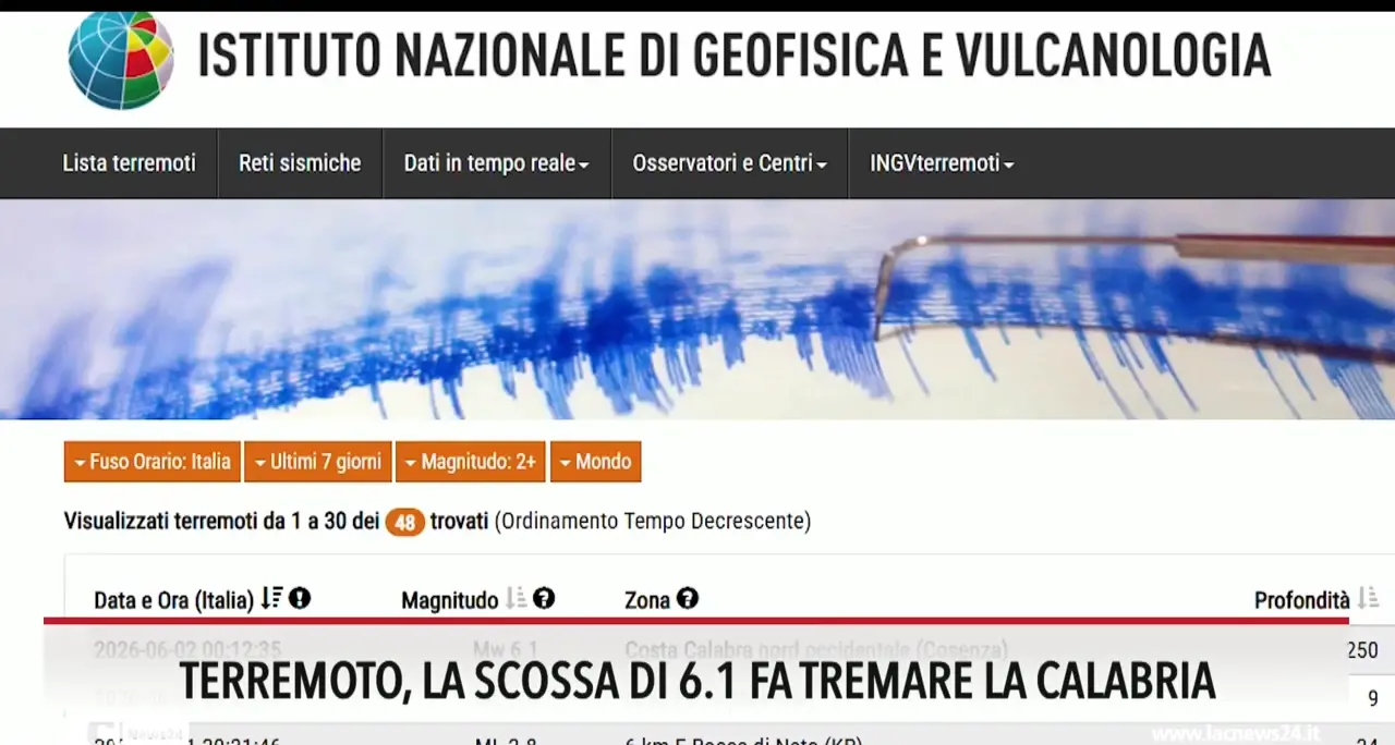 Terremoto, la scossa di 6.1 fa tremare la Calabria