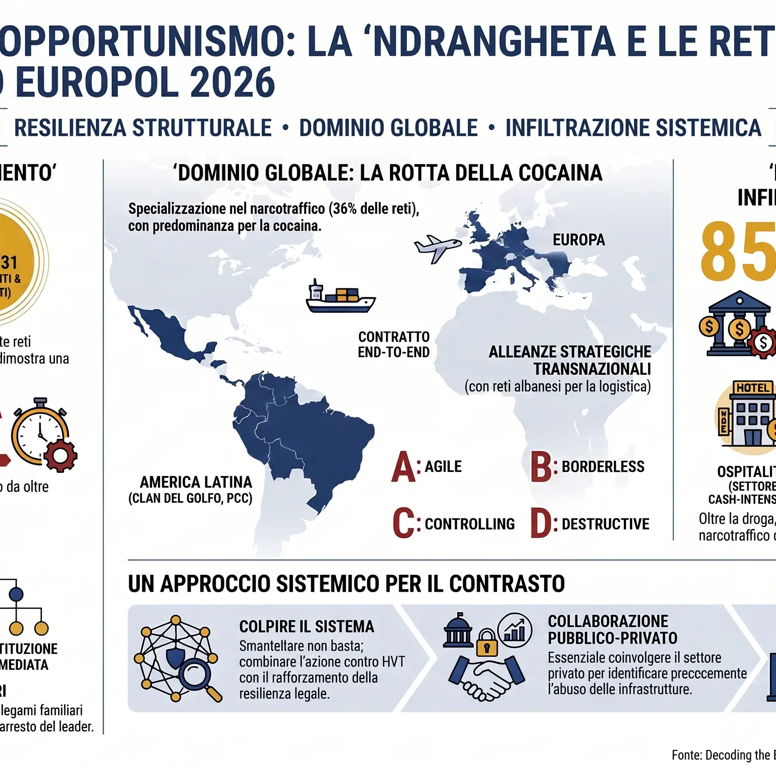 L'ombra della 'ndrangheta nell'ecosistema criminale europeo: dalla Calabria al dominio globale\n