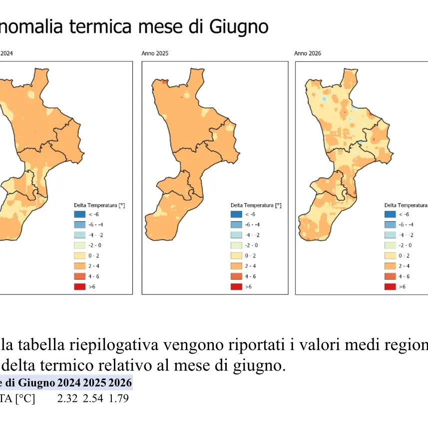 Caldo record, in Calabria giugno 2026 sopra la media ma meno estremo rispetto agli ultimi due anni\n