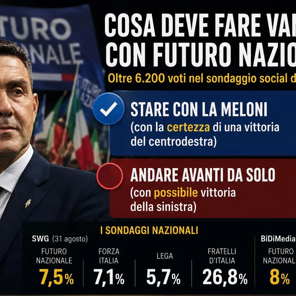 <p>Vannacci, il popolo della destra gli indica la strada: «Alleati con Meloni». Il sondaggio social che racconta la paura di perdere</p>