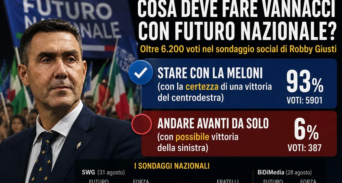 Vannacci, il popolo della destra gli indica la strada: «Alleati con Meloni». Il sondaggio social che racconta la paura di perdere\n