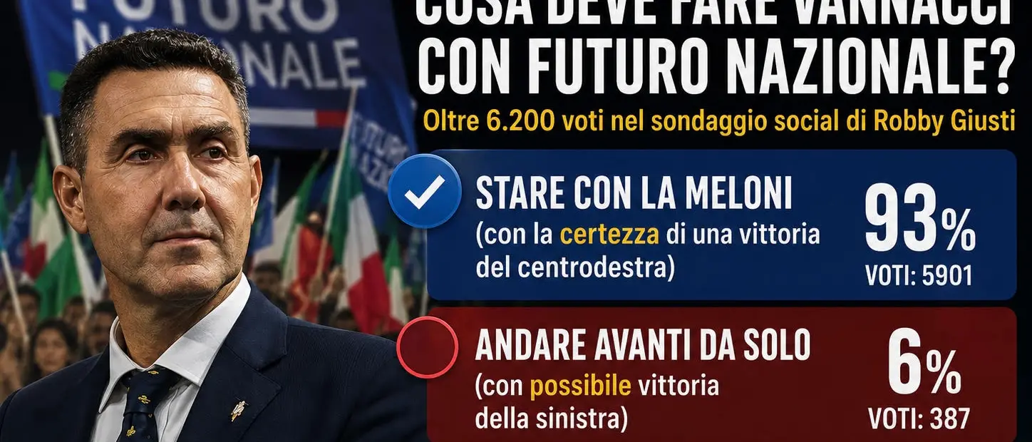 Vannacci, il popolo della destra gli indica la strada: «Alleati con Meloni». Il sondaggio social che racconta la paura di perdere\n