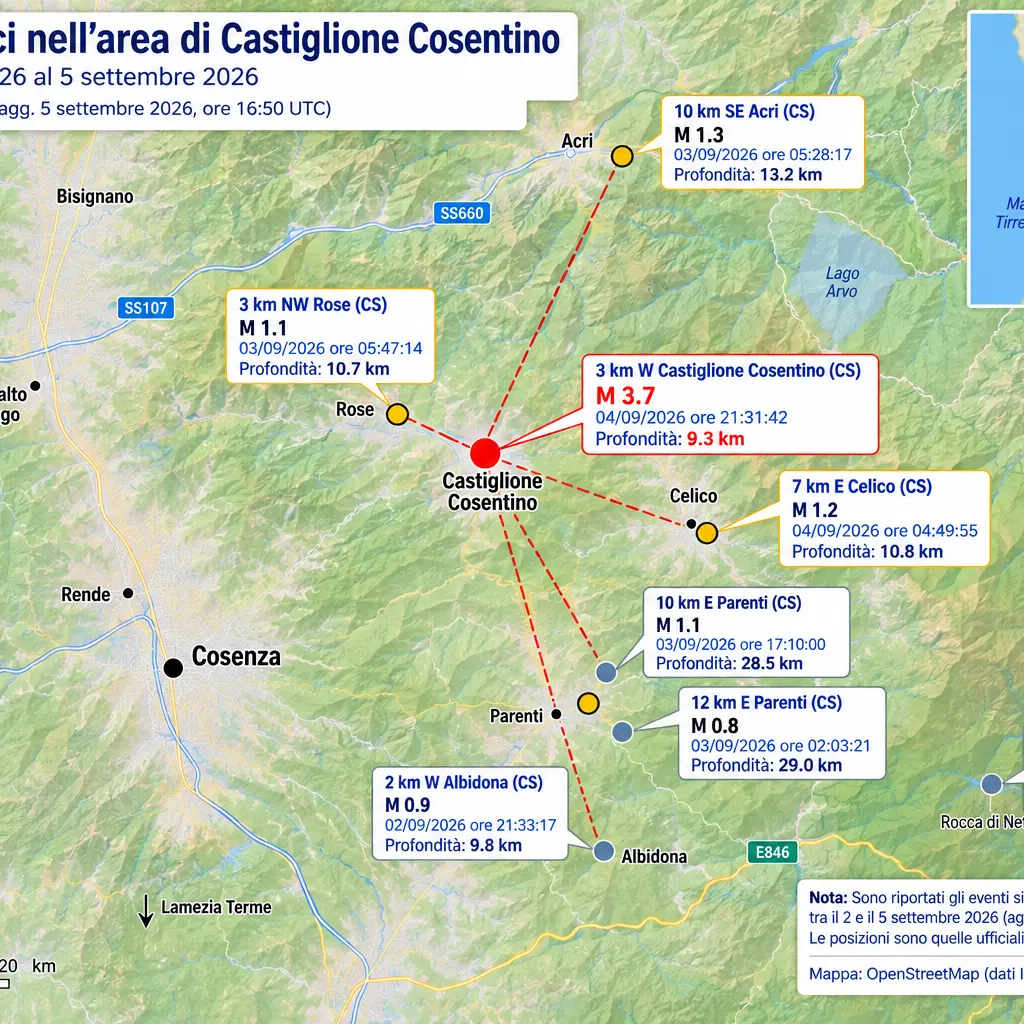 Terremoto a Cosenza,\u00A0una scia dalla Valle del Crati alla Sila: cosa raccontano le scosse degli ultimi giorni\n