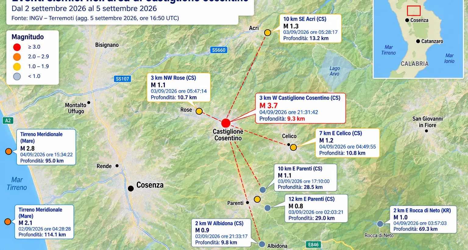 <p>Terremoto in Calabria, <span style=\"color:hsl(0, 75%, 60%);\">la scia delle scosse che spaventa Cosenza</span>: ecco cosa è successo negli ultimi giorni</p>