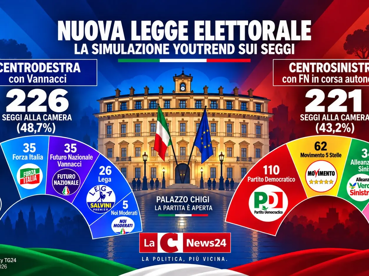 Nuova legge elettorale, la simulazione sui seggi: con Vannacci 226 deputati a Meloni, senza 221 al centrosinistra