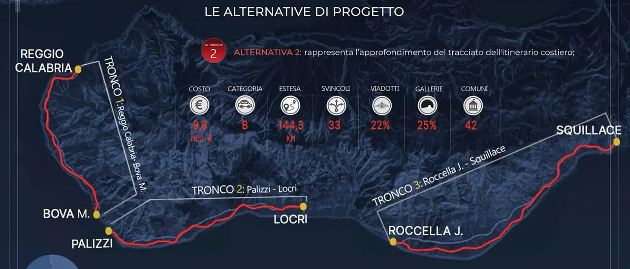 Nuova SS 106, la seconda variante corre sulla costa a quattro corsie: può essere il compromesso possibile?\n