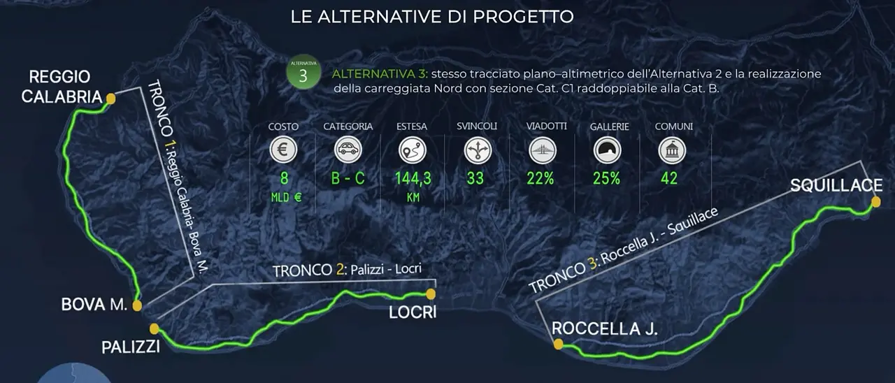 Nuova SS106, la Variante 3 spezza in tre la Jonica: solo il 57% sarebbe a quattro corsie\n