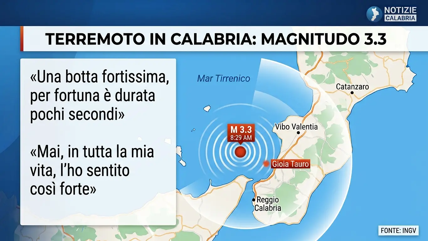 <p>«Ancora tremo, <span style=\"color:hsl(0, 75%, 60%);\">che spavento</span>»: terremoto nella Piana di Gioia Tauro, la scossa avvertita da tanti residenti</p>