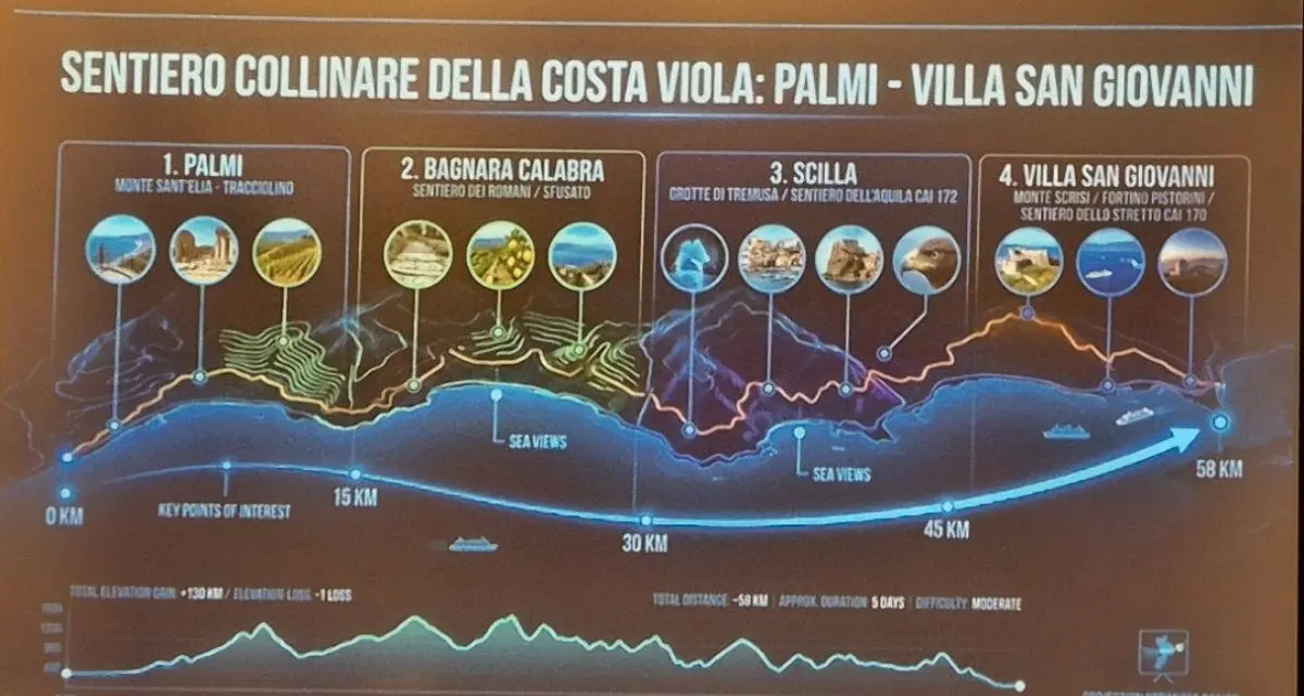 Scilla verso il settimo Parco marino regionale: un progetto tra fondali e Aspromonte\n