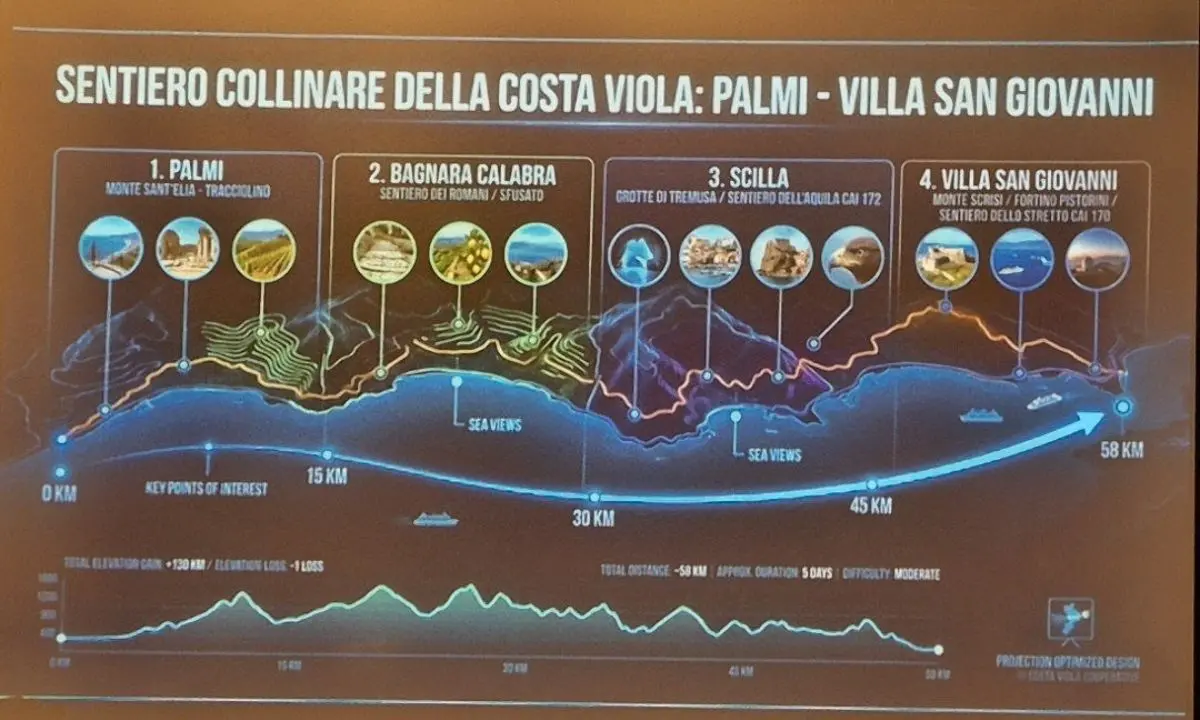 Scilla verso il settimo Parco marino regionale: un progetto tra fondali e Aspromonte\n
