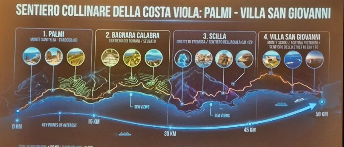 Scilla verso il settimo Parco marino regionale: un progetto tra fondali e Aspromonte\n