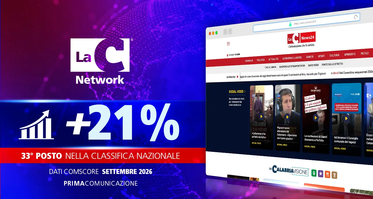 LaC Network è 33° nella Top 100 dell’informazione online in Italia: oltre 4 milioni di utenti e crescita del 21%\n