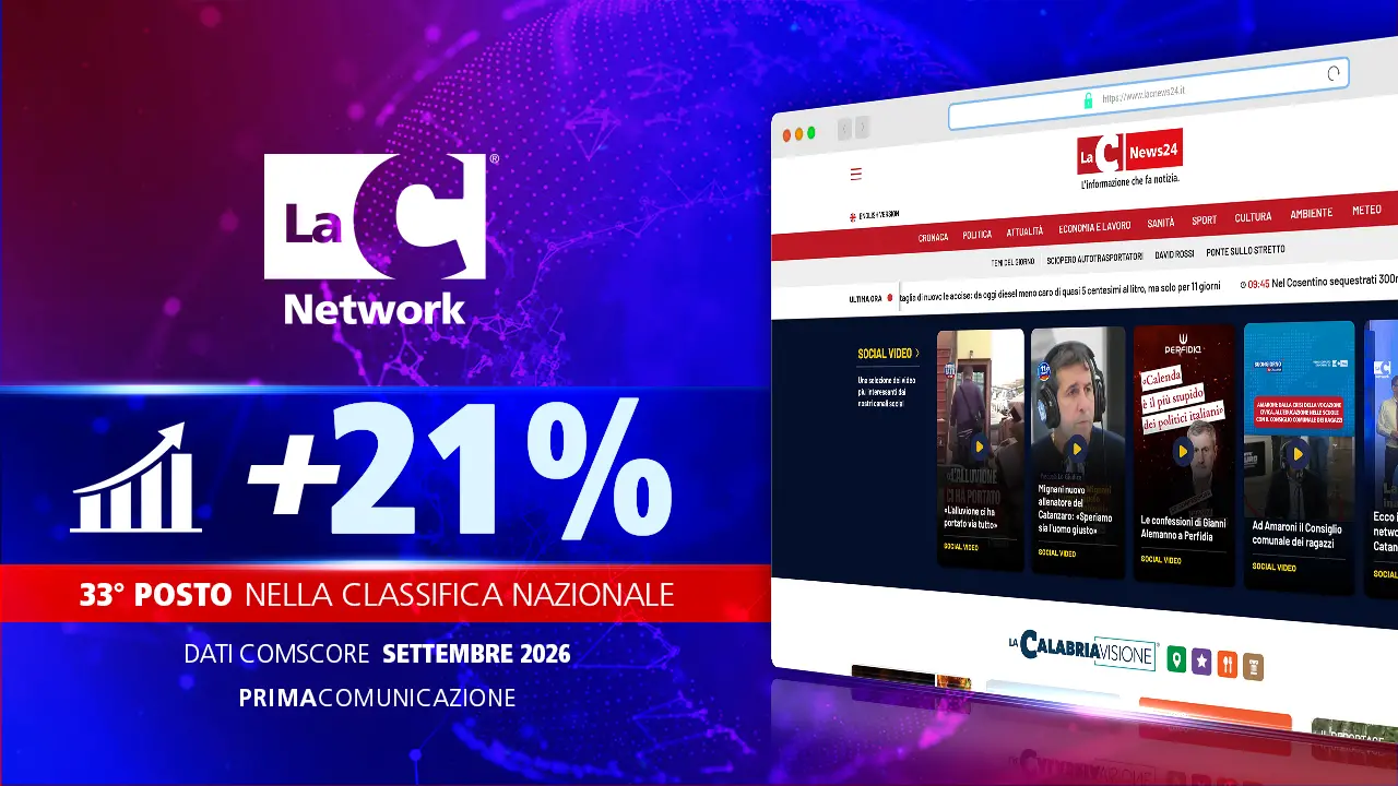 LaC Network è 33° nella Top 100 dell’informazione online in Italia: oltre 4 milioni di utenti e crescita del 21%\n